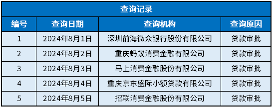 申请了很多网贷但是没成功会有征信影响吗？网贷不能试错