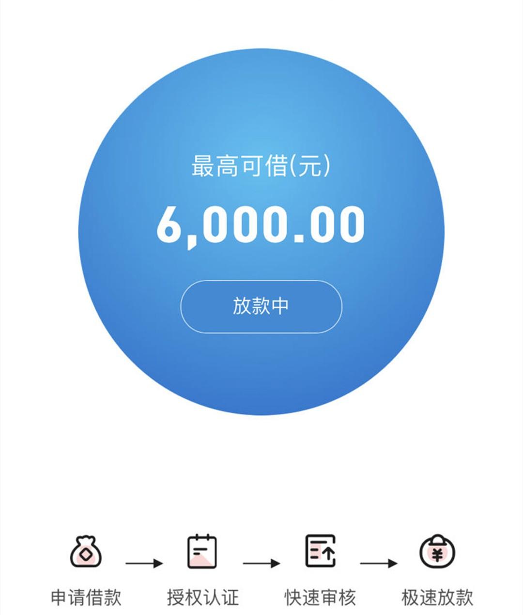 一切黑白户，盲批6000到2w，不限地区，不打回访